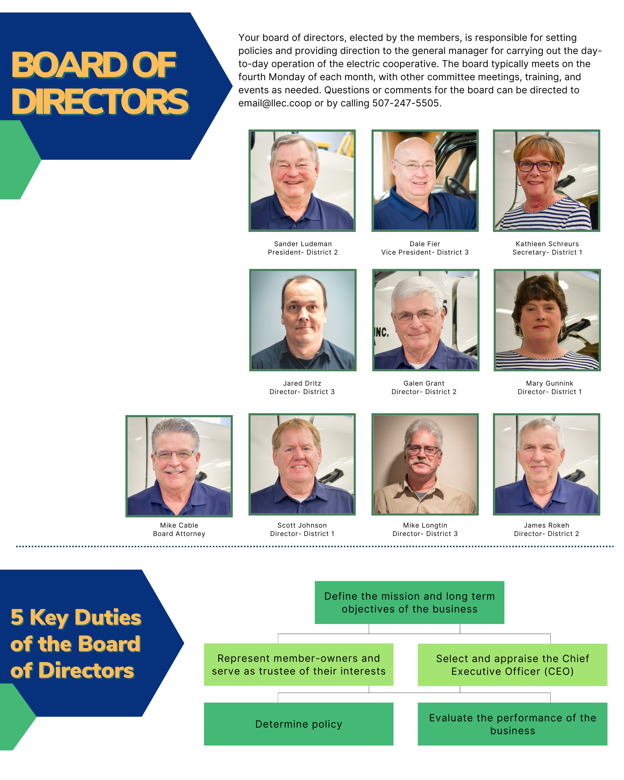 Board of Directors Listing